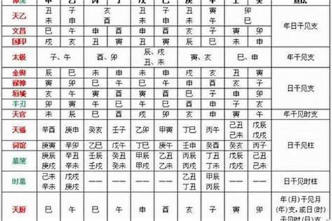 文昌星八字|八字神煞解析——文昌貴人